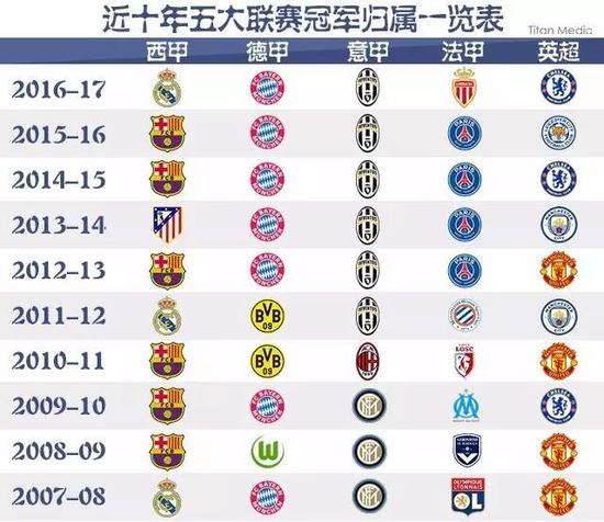 那么C罗的