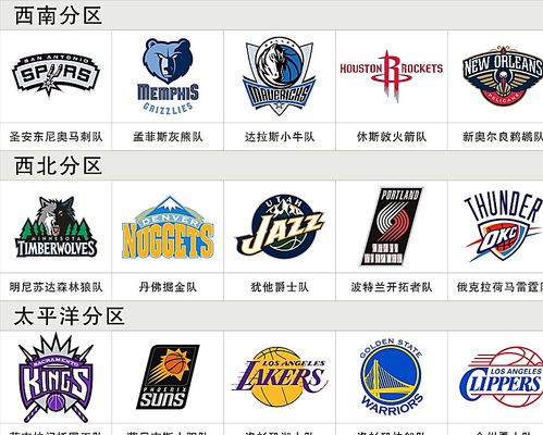 NBA总冠
